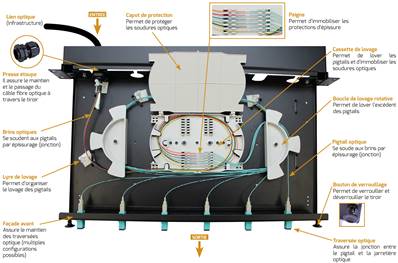 TIROIR OPTIQUE COMPLET 6 ST SIMPLEX MULTIMODE+K7+PIGTAILS OS2