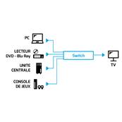 SELECTEUR VIDEO VGA 4 UC VERS 1 ECRAN + TELECOMMANDE VIDEO 1920x1440