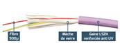 FIBRE OM3 6FO INT/EXT LSZH-C1 STRUCT. SERREE 900µ ANTI RONGEUR RENFOR